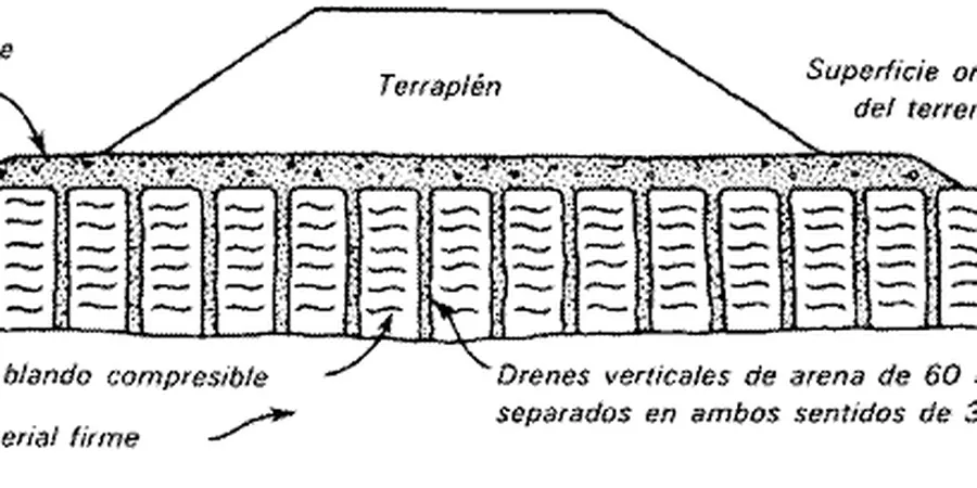 Imagen ilustrativa de Drenes verticales en Valparaíso